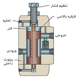 شیر پنوماتیک کنترل فشار